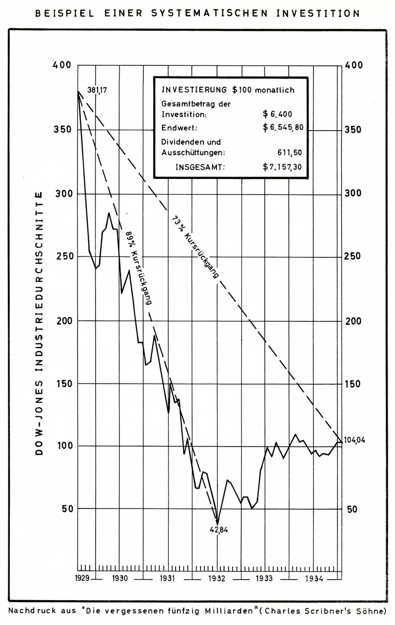 Dow-Jones1929-1934-000_0001